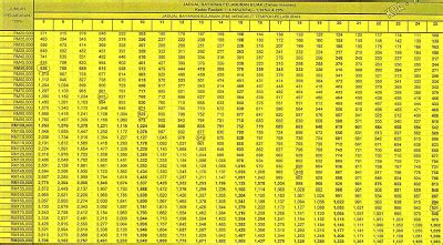 Hanya ruangan berwarna merah sahaja yang boleh diubah. ~Gaya Hidup Seorang Pelabur~: ASB Loan, secara percuma ...