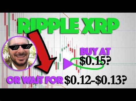 Xrp is a cryptocurrency developed by ripple labs, inc. Ripple XRP: Should I Buy More XRP Now Or Wait? - XRP vi.be