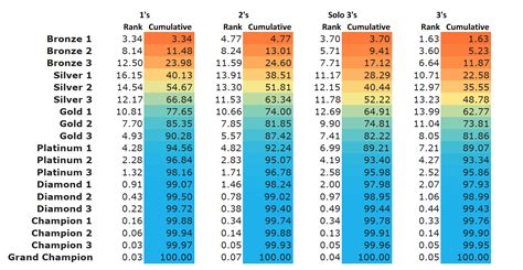 Matchmaking rank or mmr is the rating that determines your skill in competitive rocket league. It's finally here! Competitive Season 4 Rank Distribution : RocketLeague