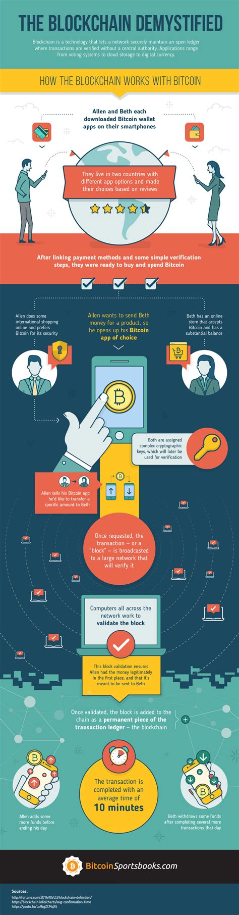 The most comprehensive definition of blockchain comes from technology gurus don and alex tapscott: The Blockchain Demystified #Infographic - Visualistan