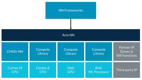 Once we train the model, we we look into how the character embeddings evolved over epochs. Automatic Trash Classification with Raspberry Pi and Arm NN Machine Learning - ContentLab