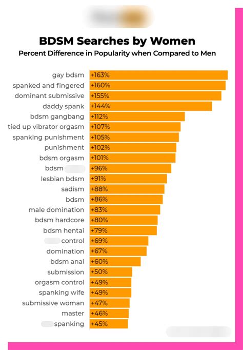 Why Are Women Watching More Violent Porn Than Ever?