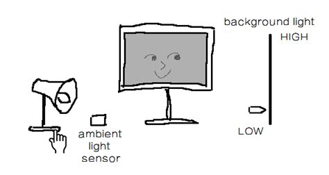Auto Screen Brightness control system in C# - LattePanda Forum