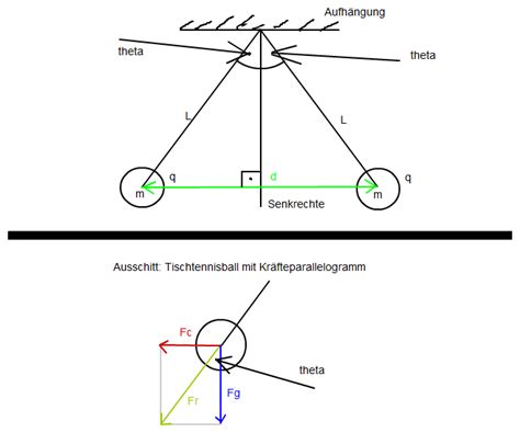 Tischtennisball ratgeber & vergleich 2021. Wie groß ist die Ladung pro Tischtenissball? | Mathelounge
