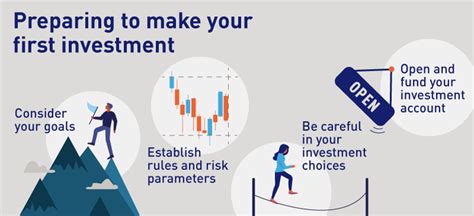 The investor must plan how much is to be spent, in what areas the money is to be invested, and the risks which would be involved. The Best Ways to Consider Investing Your Money - Learn How ...