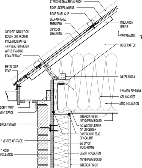 Metal roofing provides all the benefits of metal roofing and more! Vented Attic & Siding for Mixed Climate (Raised Plate ...