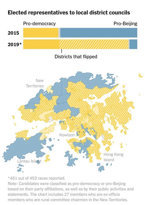 2019 hong kong local elections. Hong Kong Election Results (source: NYT) : MapPorn