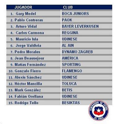 Martes, 29 de junio de 2010. sexymen_futbol: Nomina de extranjeros de la Seleccion ...