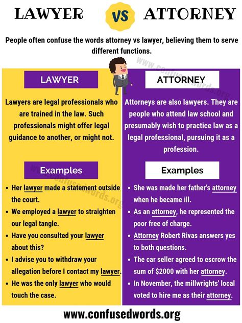 ATTORNEY vs LAWYER: How to Use Lawyer vs Attorney Correctly - Confused Words in 2020 | Words 