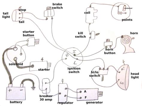 Wiring diagram a wiring diagram shows, as closely as possible, the actual location of all component parts of the device. {Wiring Diagram} Motorcycle Wiring For Dummies