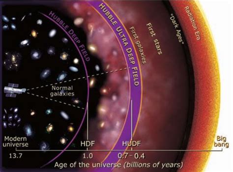 La vitesse de la lumière dans le vide (valeur exacte, par définition. Vitesse de la lumiere et expansion de l'univers? | Images ...