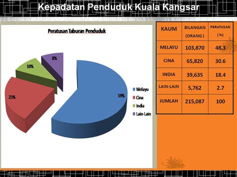 We did not find results for: PEJABAT PERTANIAN DAERAH KUALA KANGSAR: MAKLUMAT ASAS ...