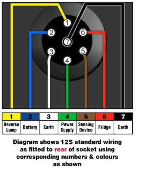 Wiring diagrams, spare parts catalogue, fault codes free download. 12s Wiring Diagram Caravan | Caravan, Sockets, Plugs