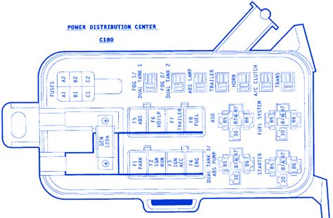 Posted on april 19, 2019april 19, 2019. Dodge Stealth 1995 Fuse Box/Block Circuit Breaker Diagram - CarFuseBox