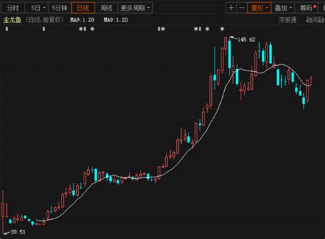 Msci mar 2021 200.000 put. 顺丰涨停嘉里物流飙升:马来西亚首富大赚 6600亿金龙鱼也是他家的_新浪财经_新浪网