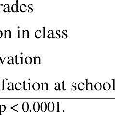 Karsenti received many other national and. (PDF) The Interactive Whiteboard: Uses, Benefits, and Challenges. A survey of 11,683 Students ...