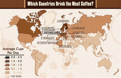 What Country Drinks The Most Coffee?