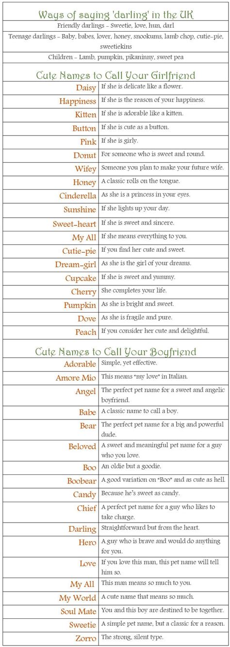 We offer many italian pet names along with over 20,000 other pet names. 25 Romantic Spanish, Italian and Japanese Nicknames For ...