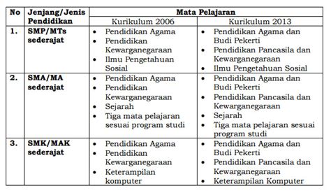 Xii mipa/ips jumlah soal : Soal Ujian Sekolah Prakarya Kelas 12 - Guru Paud