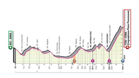 Etapas, perfiles y recorrido consulta aquí el recorrido de la 104ª edición de la corsa rosa (8 al 30 de mayo), así como los perfiles de sus 21 etapas. Giro de Italia 2021: Estas son las cinco etapas en las que ...