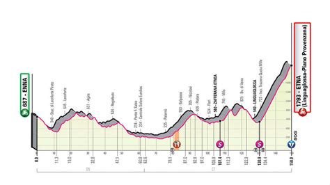 Sign up for the giro d'italia newsletter. Giro de Italia 2021: Estas son las cinco etapas en las que ...