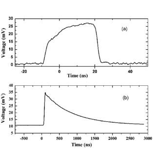 A wide variety of cadmium the top countries of supplier is russian federation, from which the percentage of cadmium telluride detector supply is 9. (PDF) Pulsed quantum cascade laser based cavity ring-down ...