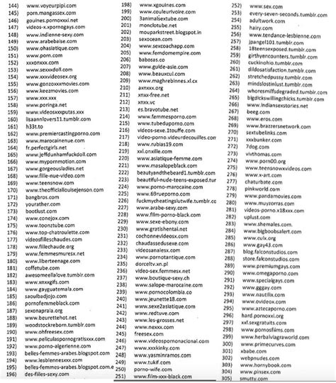 This is a list of films that have been or are banned in india. 857 Porn Websites Banned in India- Website Names