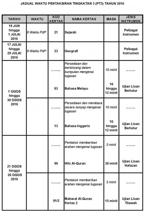 Berikut merupakan tarikh bagi peperiksaan utama bagi tahun 2016. Takwim Peperiksaan Pentaksiran Tingkatan 3 (PT3) Tahun ...