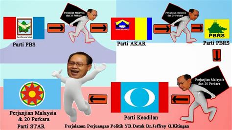 Di bawah perundangan terkini, semua parti politik (juga persatuan politik) harus didaftarkan di bawah akta pertubuhan. "Kisah Perjuangan Politik Datuk Dr.Jeffrey G.Kitingan ...