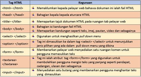 Maybe you would like to learn more about one of these? SAINS KOMPUTER & ASAS SAINS KOMPUTER: 2018