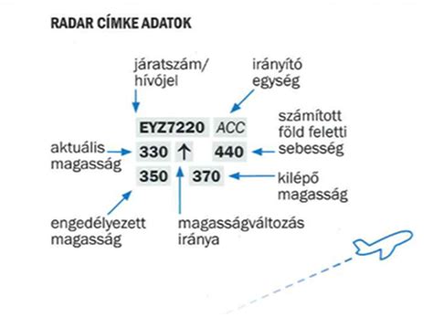 Magyarországon már nincsennek légifolyosók ( link. Légifolyosók Magyarországon - Ppt Legijog Powerpoint ...