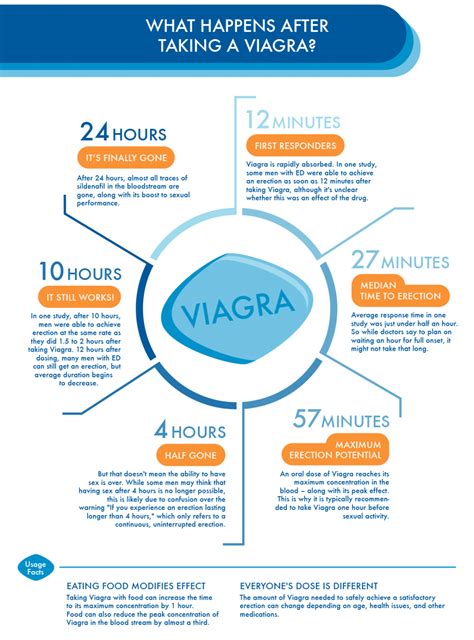 Valium can be taken by mouth, injection, or rectal gel.﻿﻿ Effects Of Viagra On The Penis: How Little Blue Pill Works ...