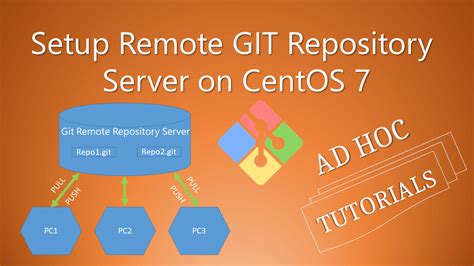 The first step is to enable the wandisco git repository. Setup Remote GIT Repository Server on CentOS 7 - Ad Hoc ...
