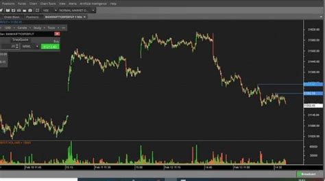 Bloomberg the company & its products the quint. Nifty & Bank Nifty future price for 14th Feb - Nifty50Stocks