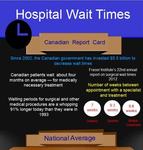 Your health is our priority, best medical package is provided to you. hospital wait times in canada - THIS IS AMeRicA's FUtuRe ...