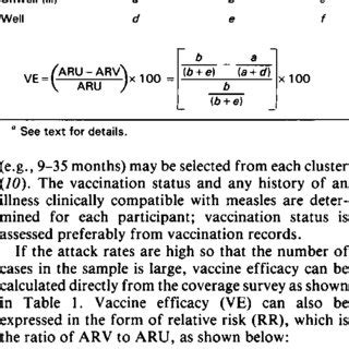 Vaccine efficacy is the percentage reduction in a disease in a group of people who received a vaccination in a clinical trial. (PDF) Field evaluation of vaccine efficacy