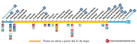 Kilómetros acumulados en la línea: Comunidad de Madrid cortará la línea 1 | Barrios de Madrid