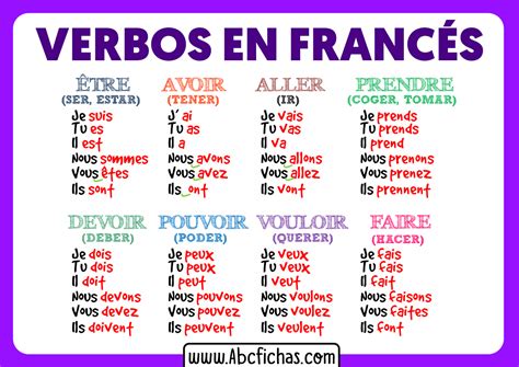 Verbos en frances - ABC Fichas