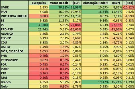 Pese a los resultados de italia, álex pareja no los ve como favoritos al título. Resultados r/portugal (Europeias) : portugal