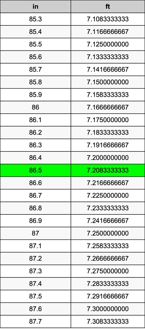 Using our feet and inches to centimeters converter you can get answers to questions like: 86.5 Inches To Feet Converter | 86.5 in To ft Converter