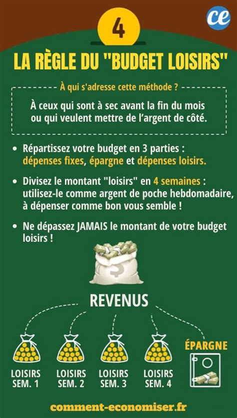 Se faire de l'argent grâce au print on demand 4 Règles d'Or Pour Toujours Avoir Assez d'Argent Sur Son ...