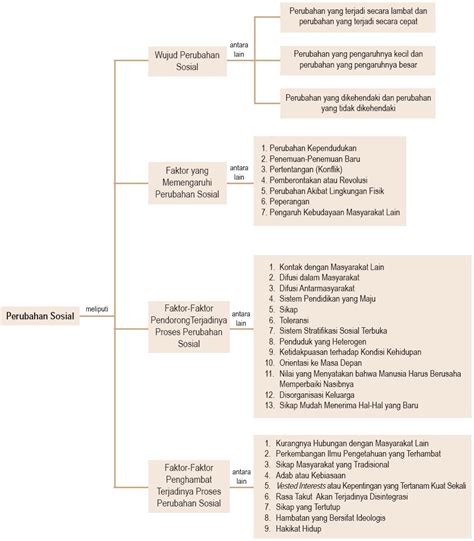 Disorganisasi sosial adalah suatu proses sosial kontinu yang memanifestasikan aspek tekanan batin, ketegangan, bencana batin dari pada suatu sistem sosial. proses sosial - wood scribd indo