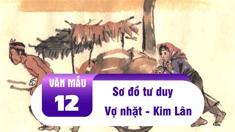 Nhà rông kết hợp kiến trúc pháp của vợ chồng 9x. Về sơ đồ tư duy tóm tắt Vợ nhặt - Angkoo