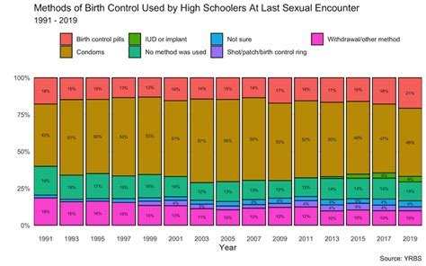 Sexual orientation vs gender identity. Sexuale Vlooritching 1991 : Changes In American Adults ...