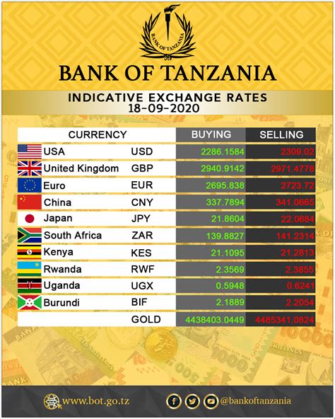 Any procedural requirements specified in the central bank of sri lanka's foreign exchange regulations published in gazette notification no. Kitomari Banking & Finance Blog: BANK OF TANZANIA ...