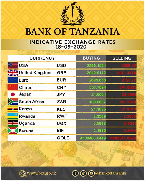 The rate initially quoted is just an indication. Kitomari Banking & Finance Blog: BANK OF TANZANIA ...