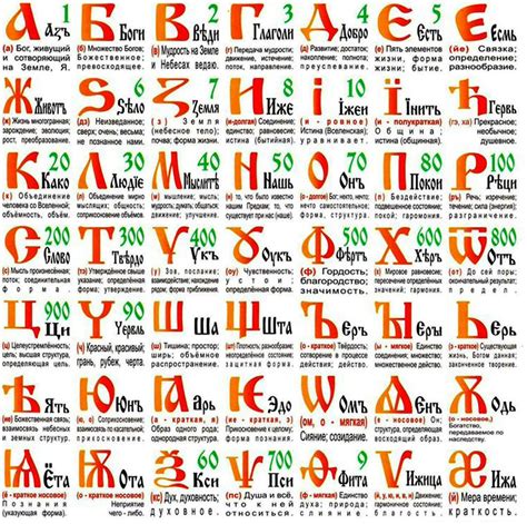 Microsoft word is the most commonly used word processor for personal and professional use. Russian old "alphabet" Bukvitsa is a spoken-written form where each ...