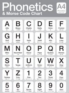 Alpha, kilo, uniform, 0 zero. Nato Phonetic Alphabet | Free & HD!