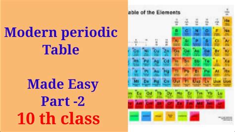 Maybe you would like to learn more about one of these? Modern periodic table - Made Easy (part 2) 10 th class ...