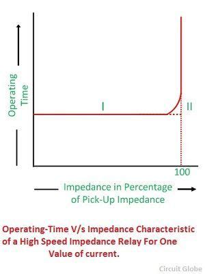 Something that is relaxing is pleasant and helps you to relax. What is Impedance Types Distance Relay? - Definition ...